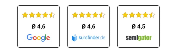 Bewertungen